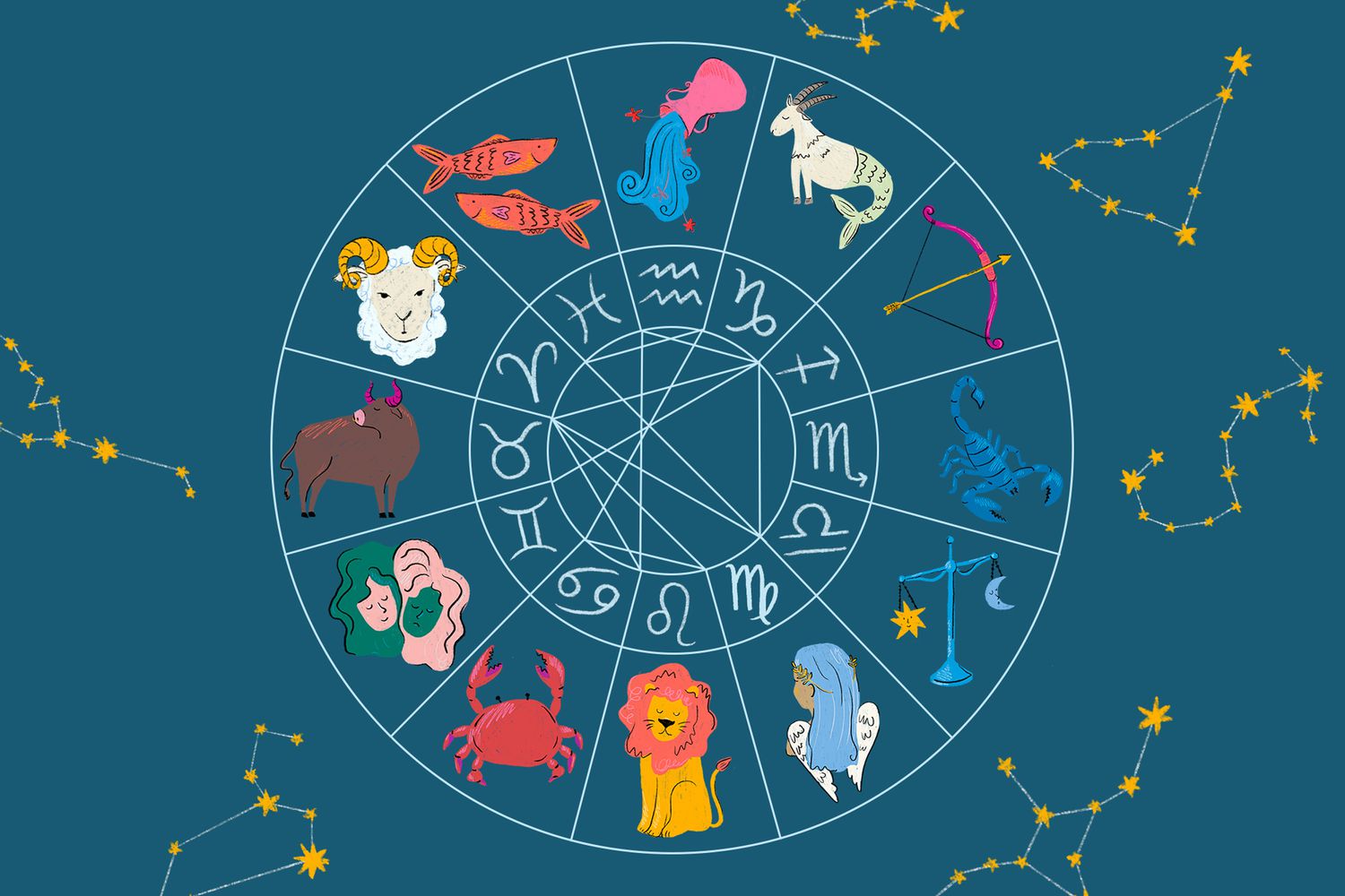 Zodiac Signs
